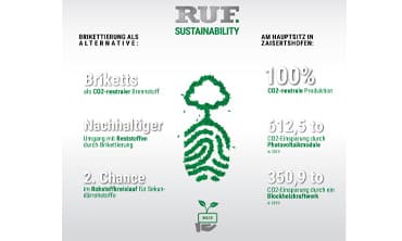 18.04.2023 Pressemitteilung, 2.500 Zeichen, 2 Bilder
Unser Kunde RUF Maschinenbau hat Nachhaltigkeit in der Unternehmens-DNA verankert und schont die Umwelt jetzt doppelt...